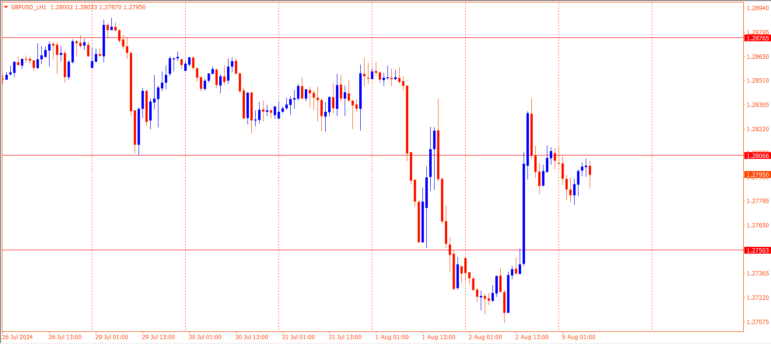 GBPUSD